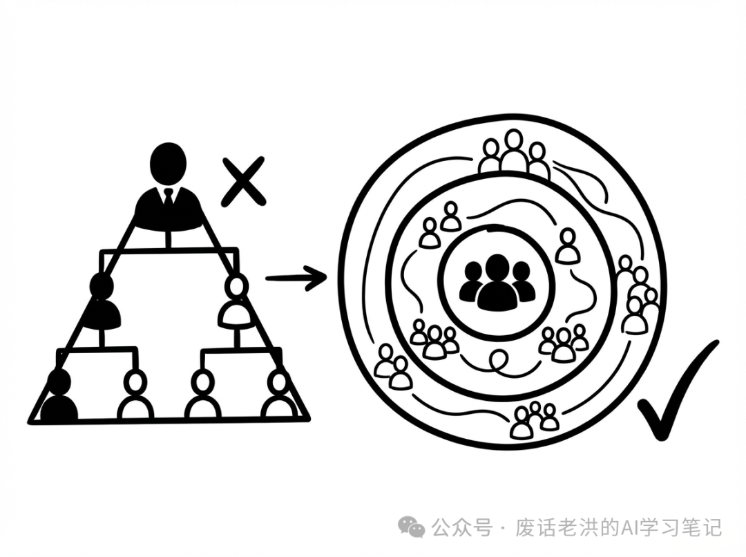 传统层级结构与现代同心圆网络结构对比图