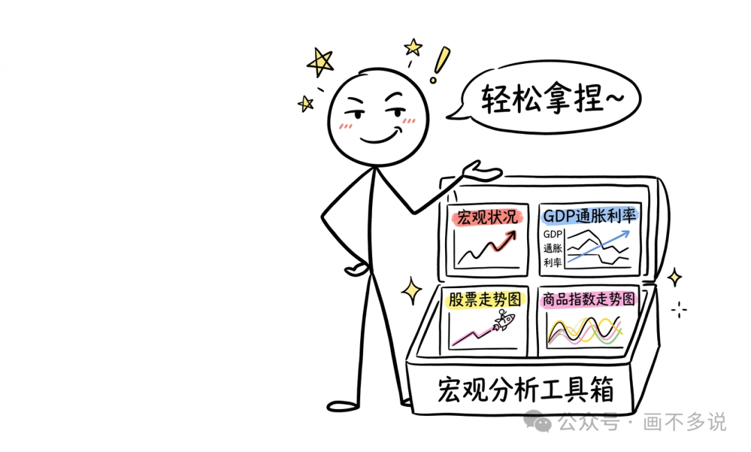 宏观分析工具箱