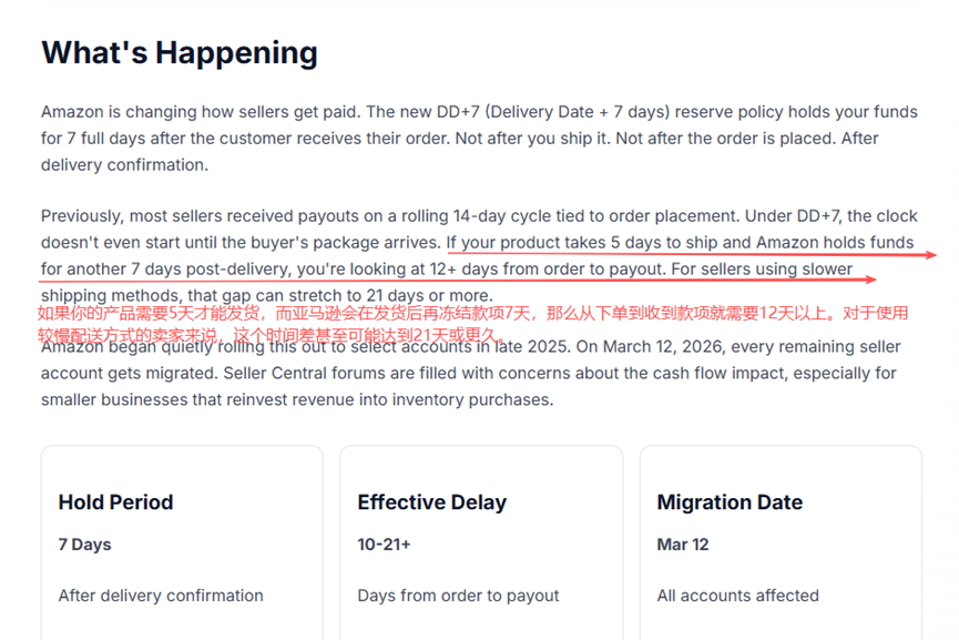 DD+7政策详解与资金延迟周期图示