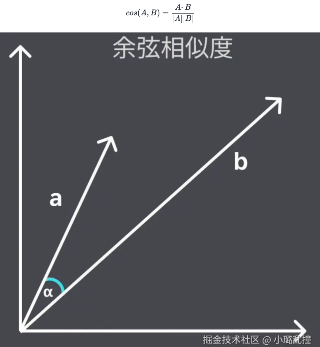 余弦相似度公式