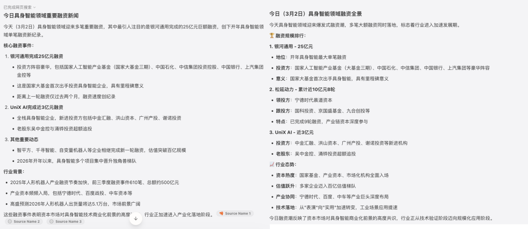 Tabbit生成的领域融资新闻