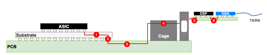 基于光模块的光互连结构示意图