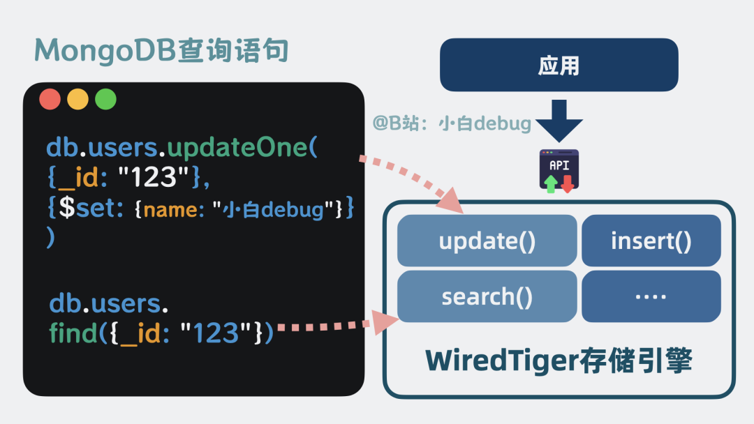 MongoDB查询语句到存储引擎接口的转换