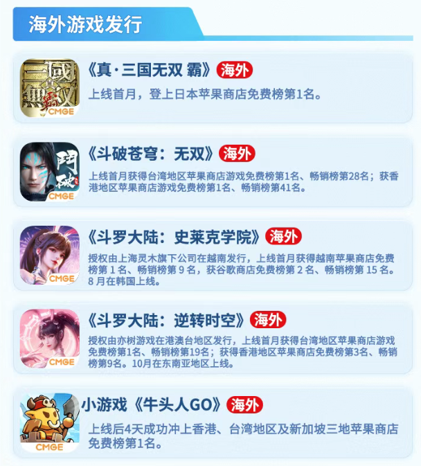 海外游戏发行成绩汇总图