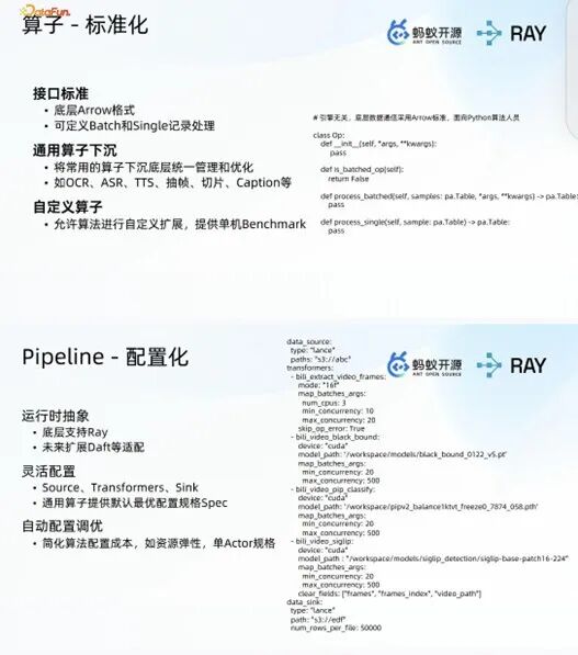 算子标准化与 Pipeline 配置化