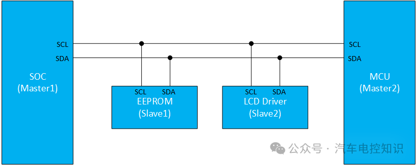I2C 多主从模式连接示意图