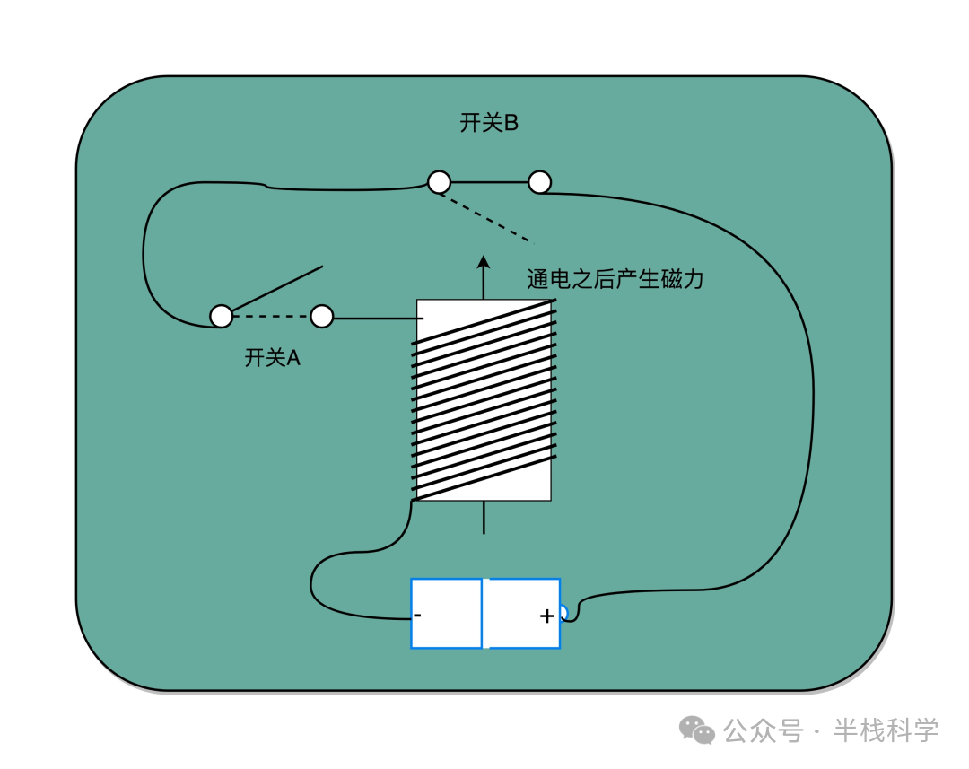 电磁振荡时钟信号电路示意图