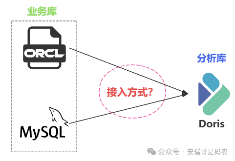 数据接入架构示意图