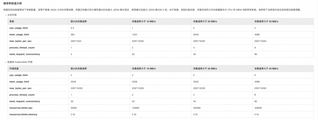 LoongCollector推荐参数设置示例表格，分主机和容器环境，对应不同采集速率