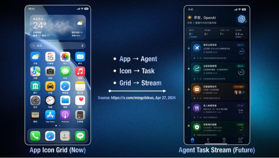 当前App图标网格与未来Agent任务流界面对比