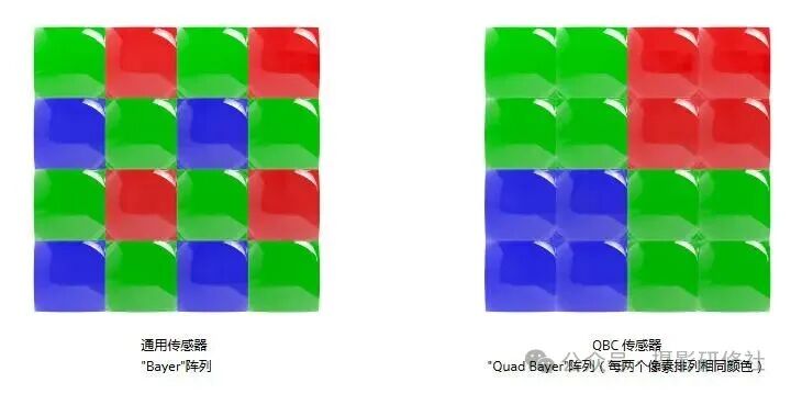 拜耳阵列与Quad Bayer阵列对比