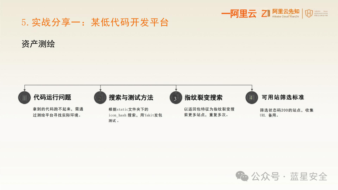 低代码平台资产测绘流程