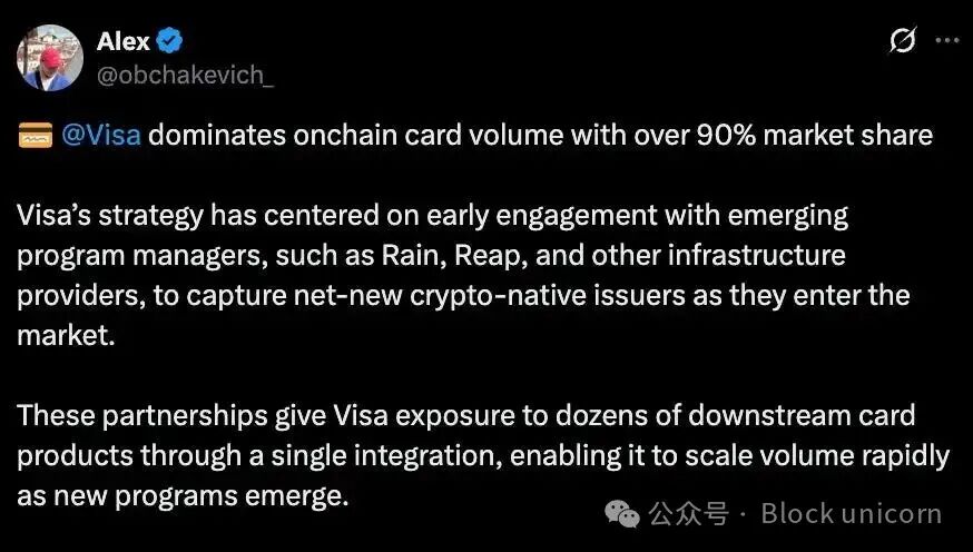 关于Visa主导链上卡交易量的推文分析