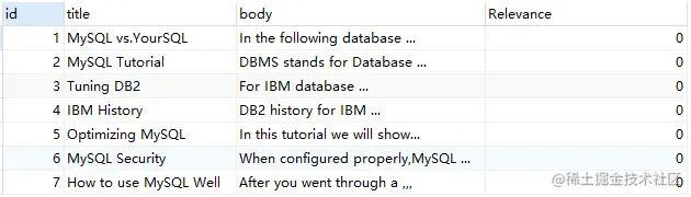 查询停止词'for'，相关性为0