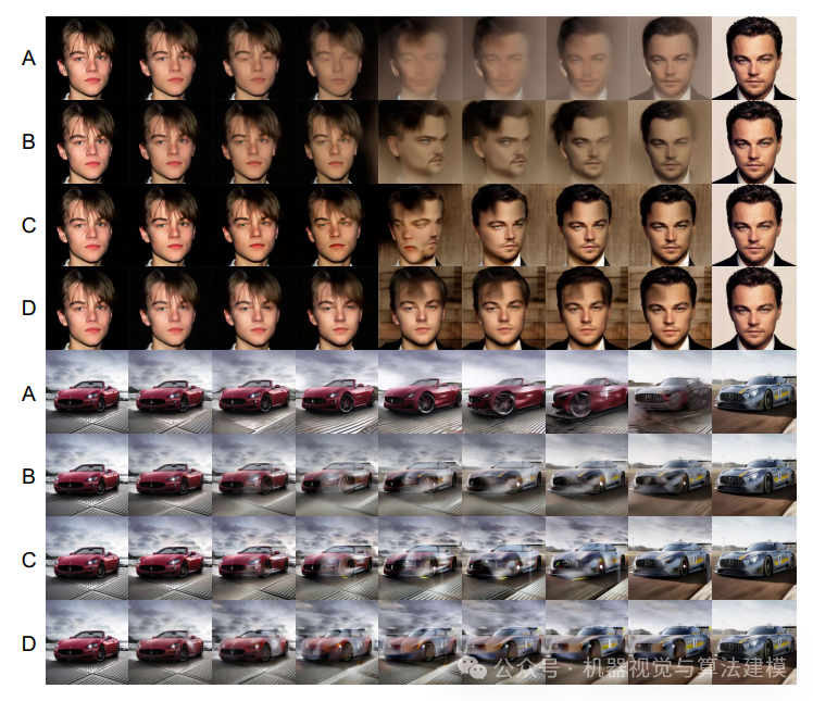 人脸老化与汽车变形消融实验视觉对比图