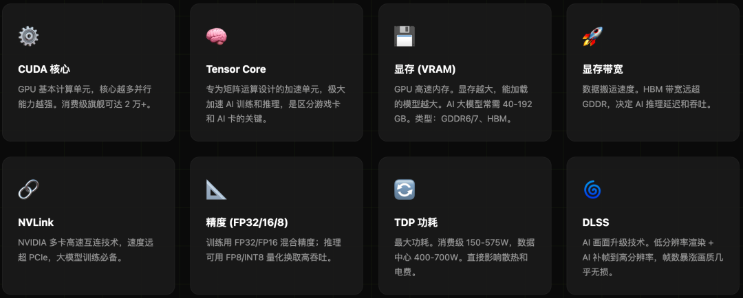 GPU关键技术特性说明卡片