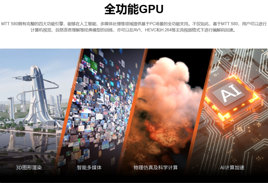 MTT S80全功能GPU应用场景