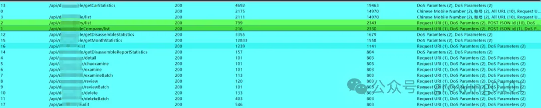 对API接口进行模糊测试的部分结果