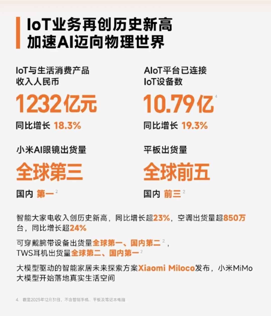 小米IoT与生活消费产品业务2025年表现
