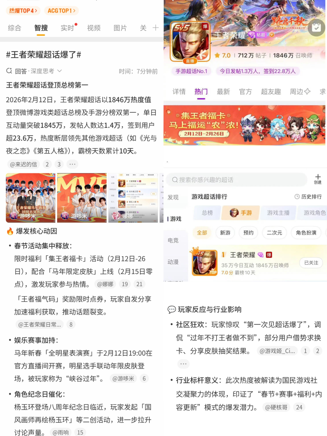 王者荣耀超话登顶微博热搜截图