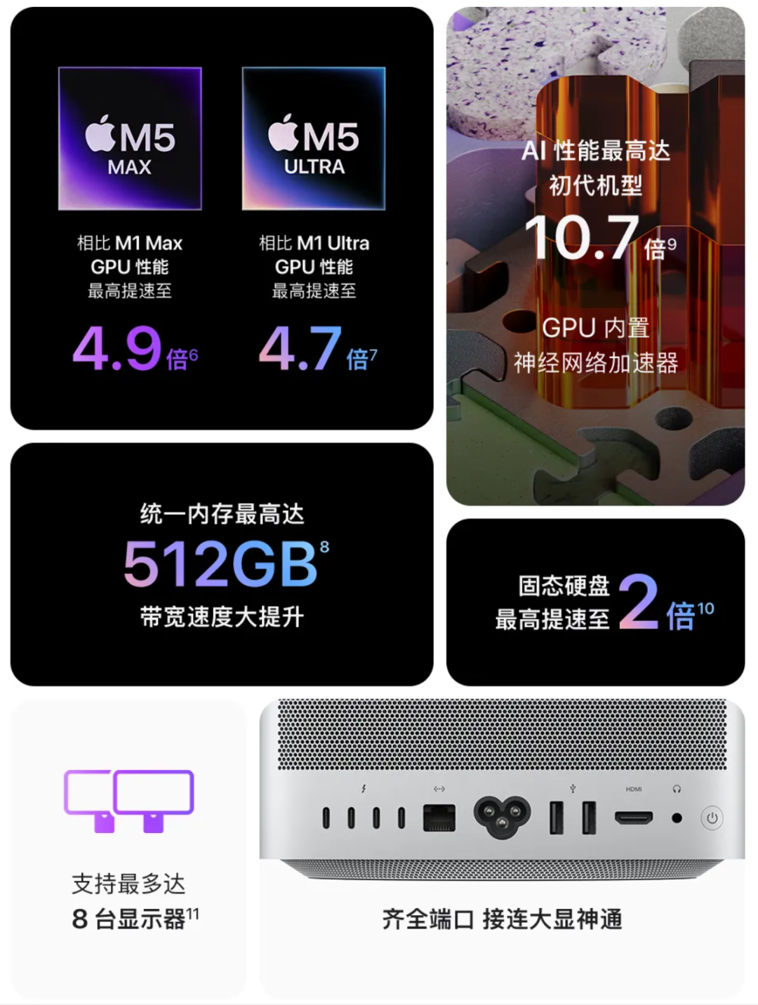 Mac Studio M5 Max/M5 Ultra 的 GPU、AI 与统一内存性能提升