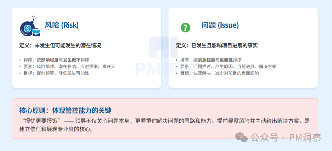 风险与问题管理的核心原则