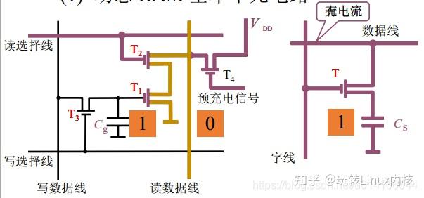 动态RAM基本单元电路图