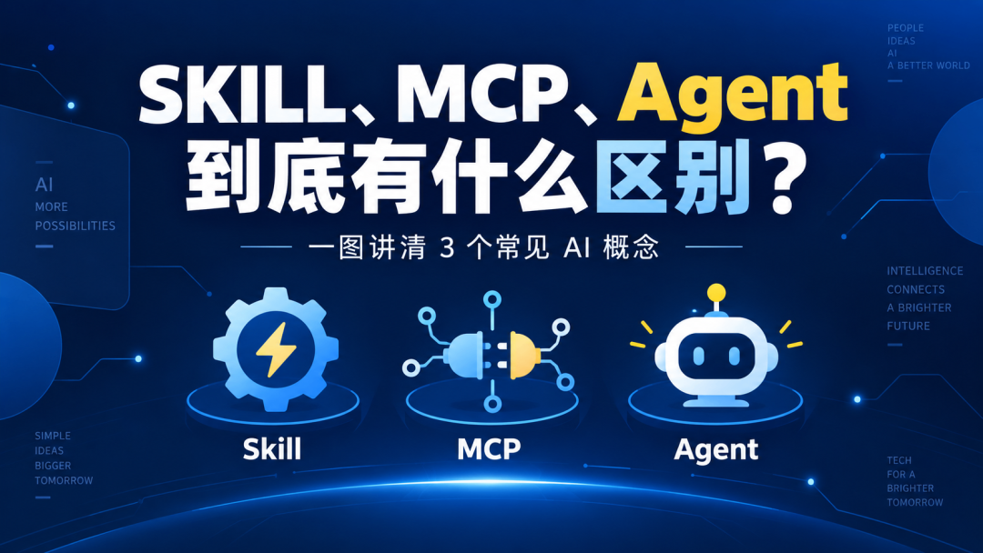 SKILL、MCP、Agent 三者区别总览信息图