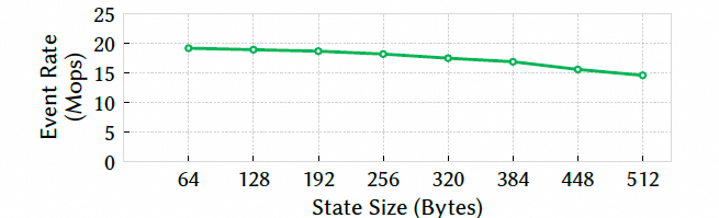 Falcon可靠硬件传输解析：对比CIPU eRDMA多路径 - 图片 - 29