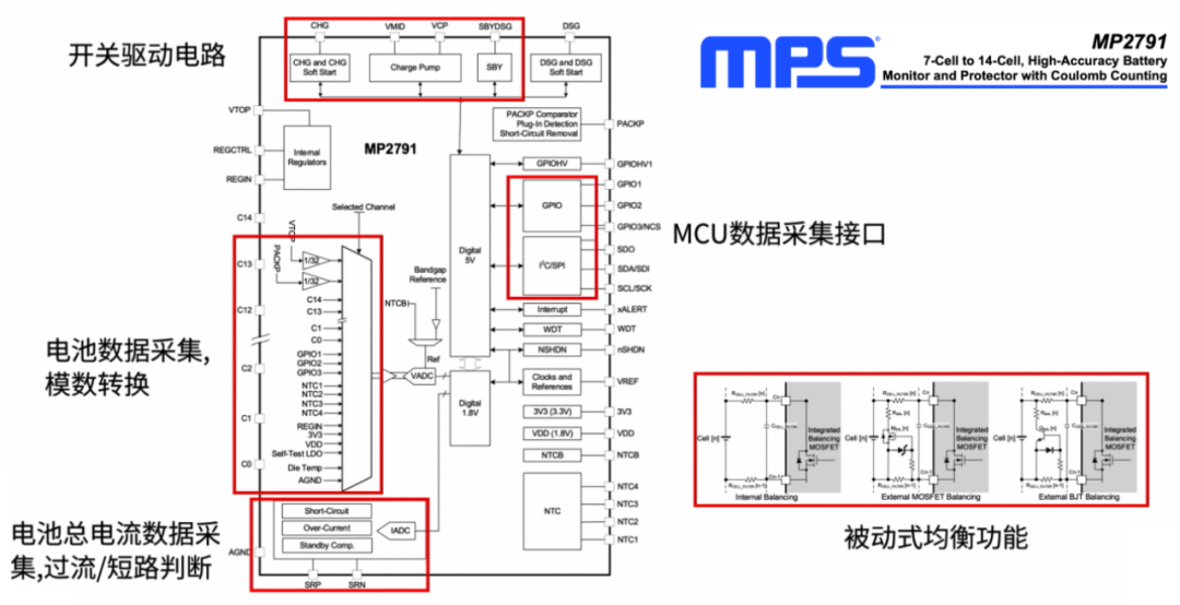 MPS MP2791多串电池监控与保护芯片功能框图