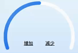 Canvas进度增减动画示意