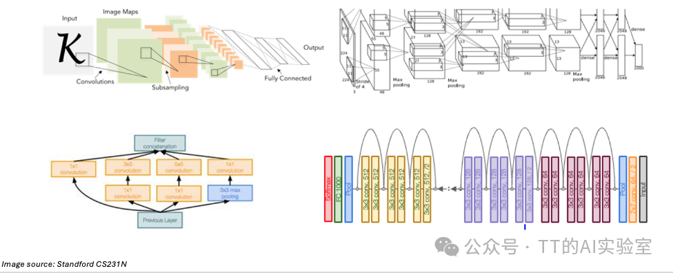 经典卷积神经网络整体结构示例图