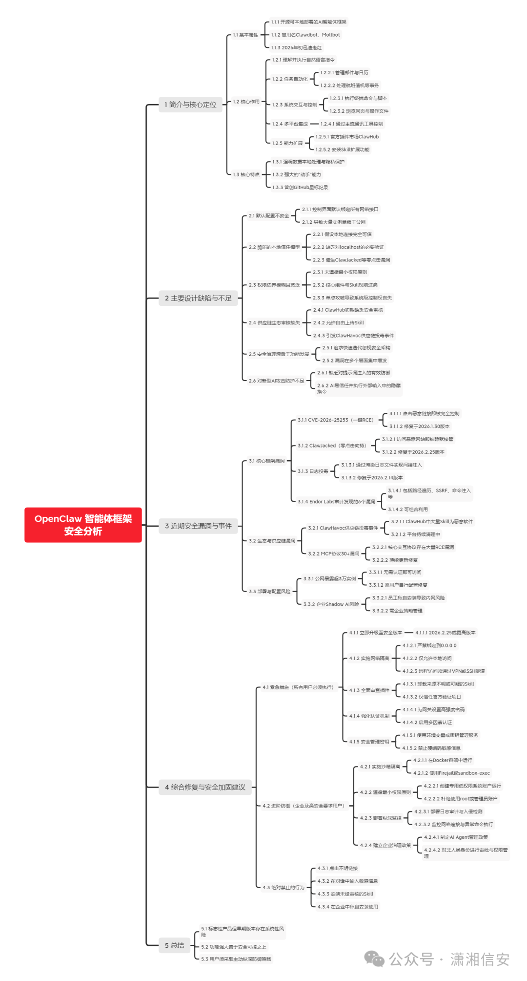 OpenClaw智能体框架安全分析思维导图