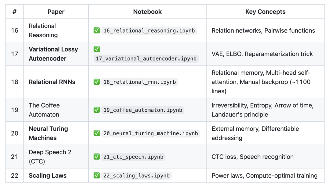 第三阶段论文与Notebook对应表