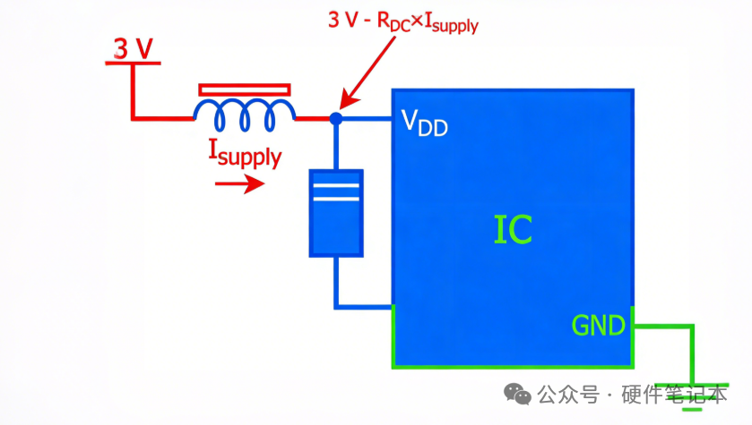 电源通过电感为IC供电的电路示意图及电压降公式
