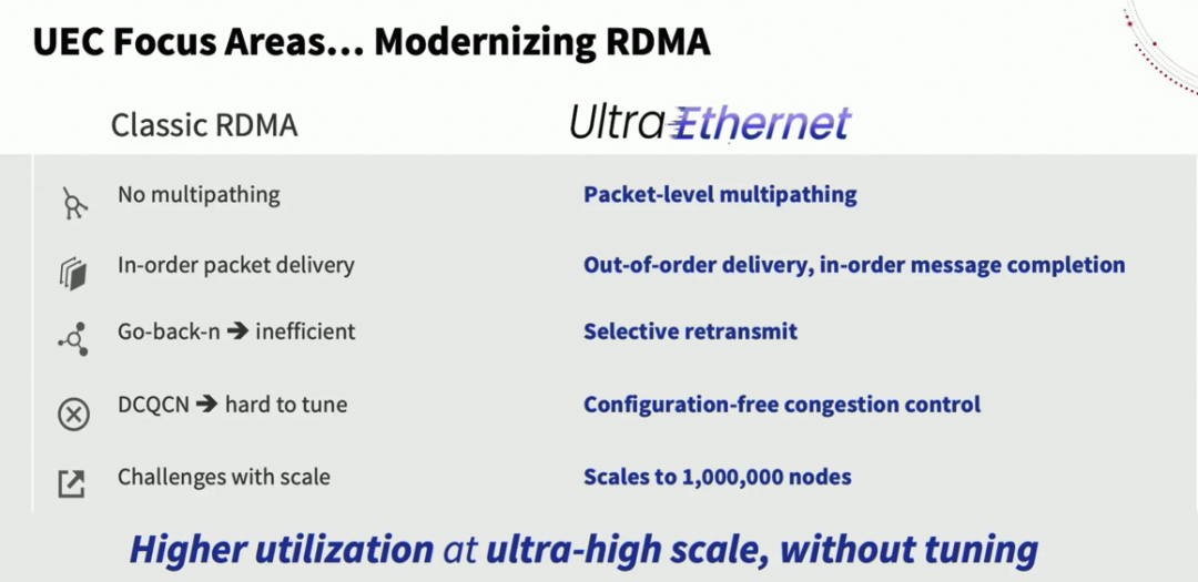 RDMA与RoCEv2十年反思：协议演进、无损网络与现代化路径 - 图片 - 11
