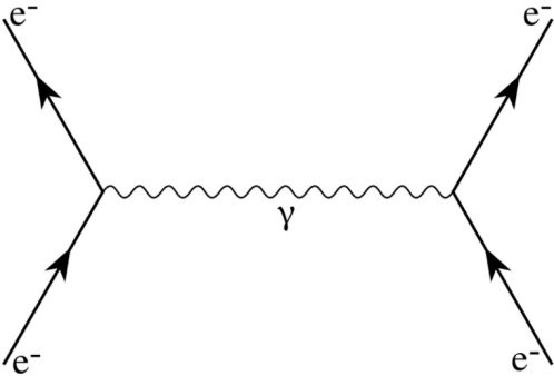 量子电动力学中的费曼图