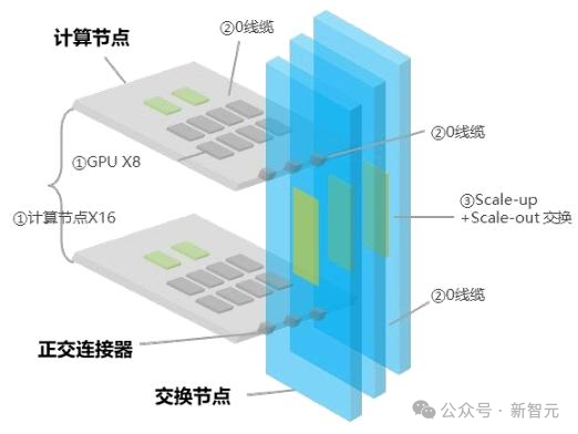OEX正交互联架构示意图