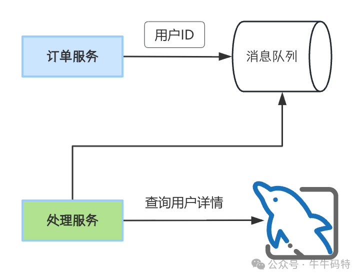 消息瘦身示意图