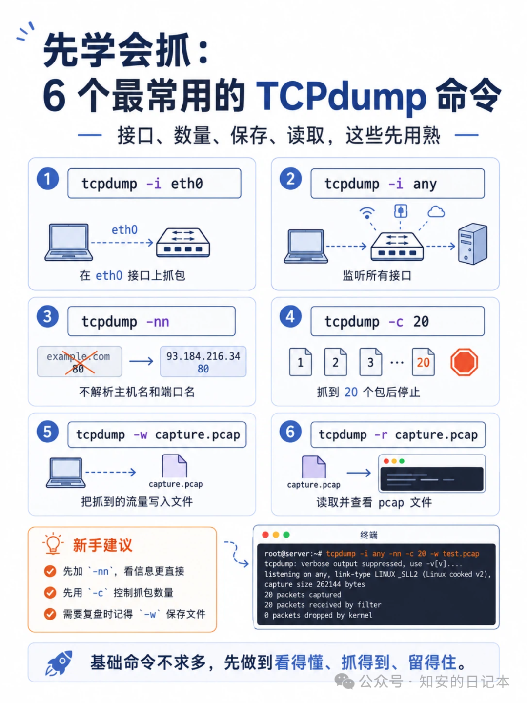 先学会抓：6个最常用的 TCPdump 命令