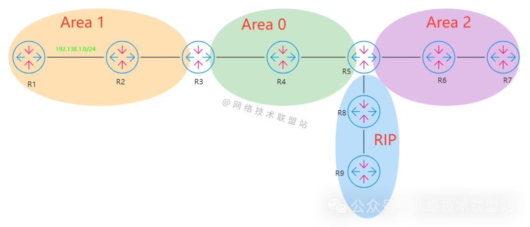区域内路由示意图
