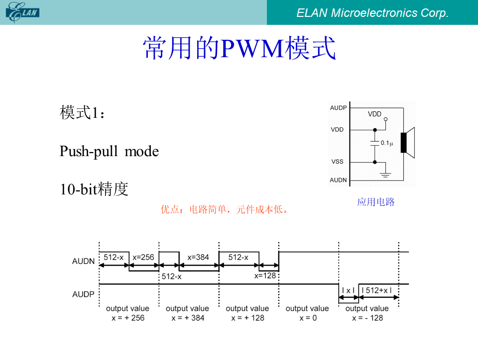 Push-pull模式PWM应用电路图与波形