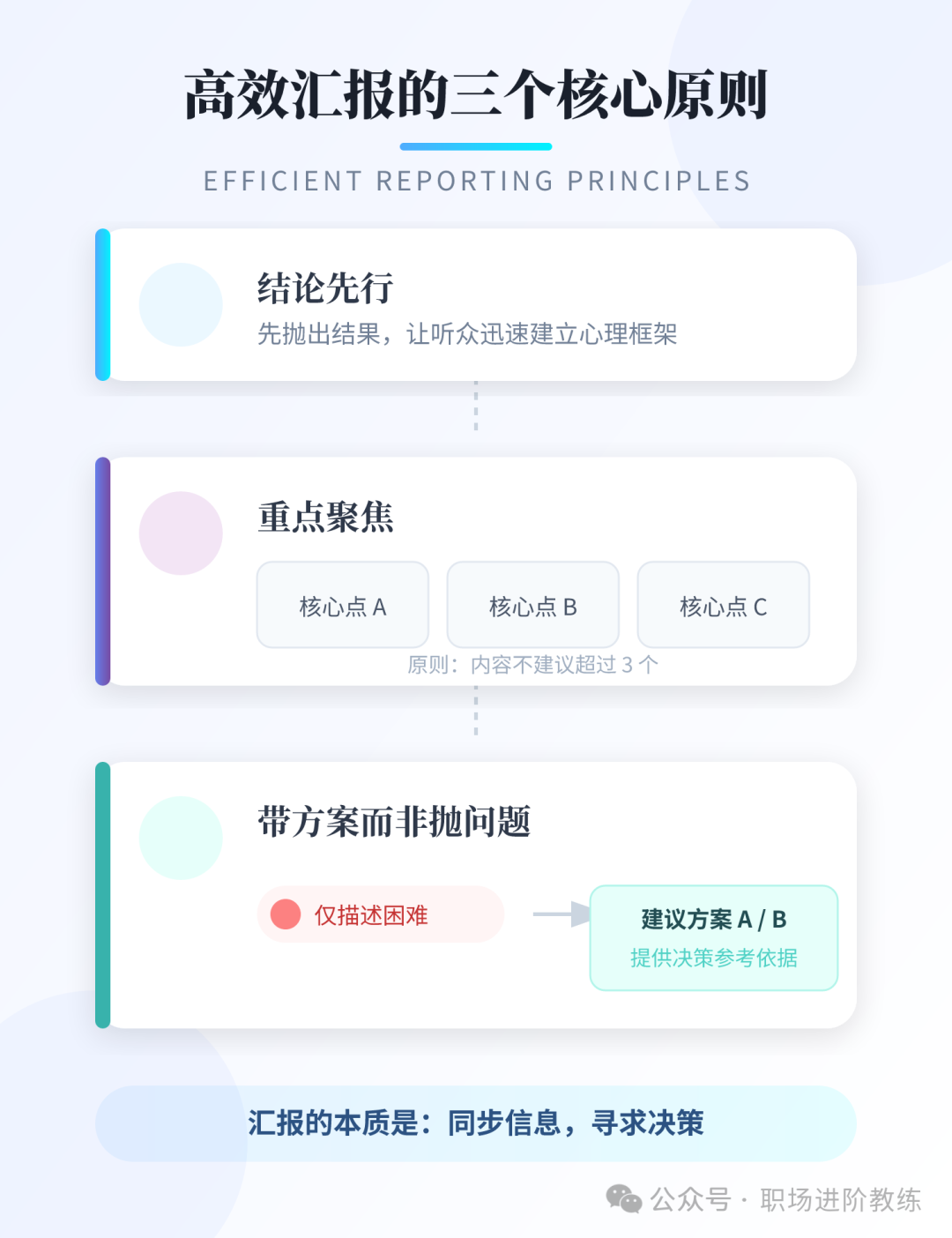 高效汇报的三个核心原则