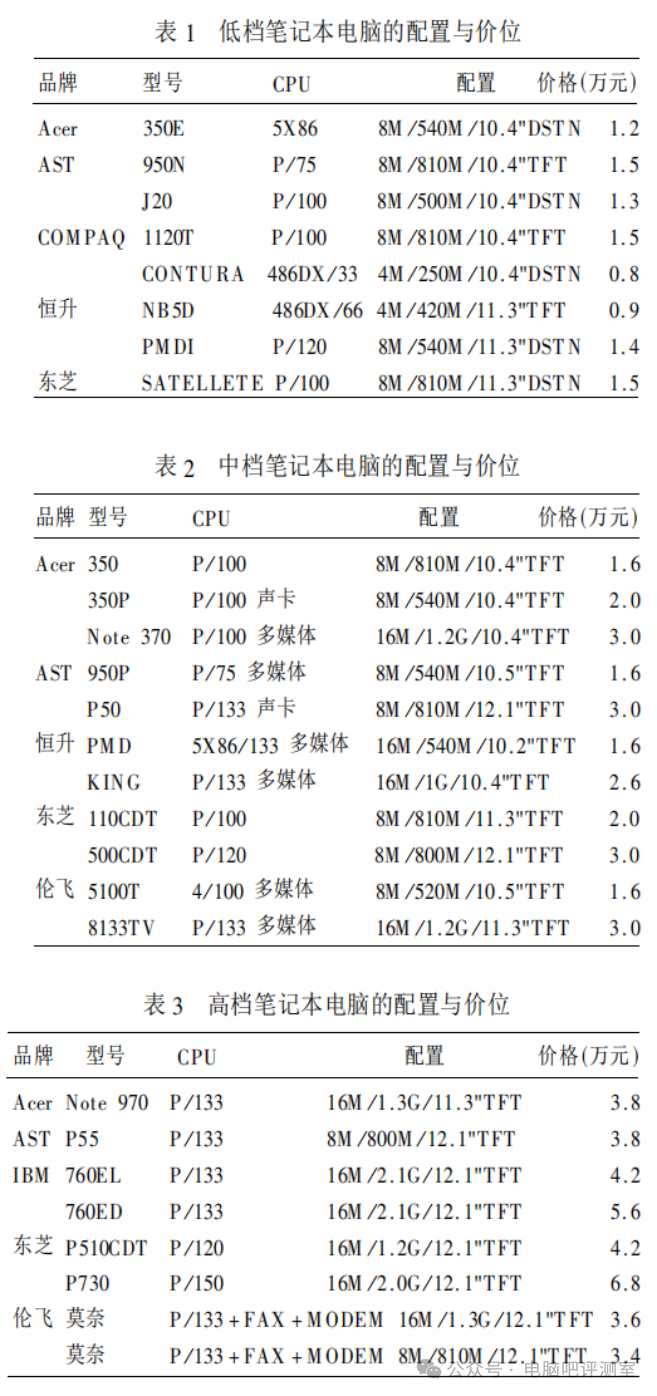 1997年2月笔记本电脑报价单