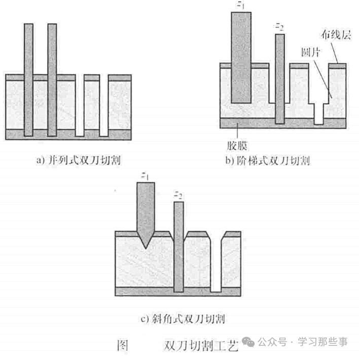 双刀切割工艺示意图
