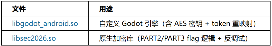 关键文件用途表