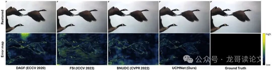 UDC图像修复效果对比：UCMNet与其他方法在飞鸟图像上的误差图对比