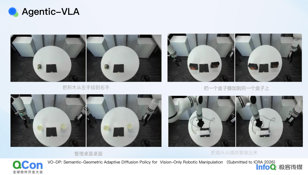 Agentic-VLA执行多种机器人操作任务实验场景图
