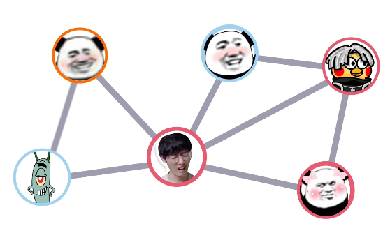 社交网络图示例