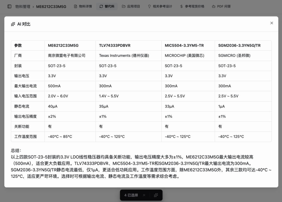 AI对比分析界面,展示多款LDO芯片的技术参数对比表格